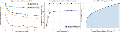 The Stable Recovery Manifold: Geometric Principles Governing Recoverability in Continual Learning