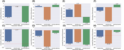 Runtime Resolution of Feature Interactions through Adaptive Requirement
  Weakening