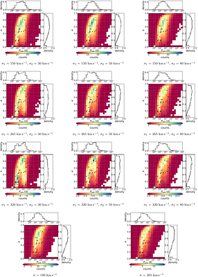 On Neutron Star Natal Kicks in High-Mass X-Ray Binaries: Insights from
  Population Synthesis