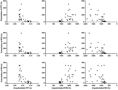 Post activation potentiation is greater in human triceps brachii versus triceps surae muscles