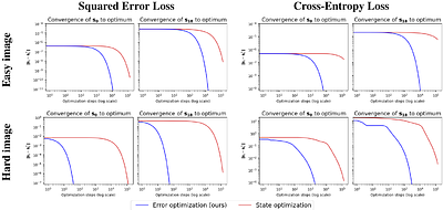 Error Optimization: Overcoming Exponential Signal Decay in Deep
  Predictive Coding Networks