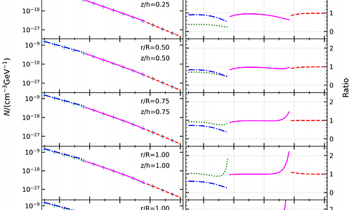 The Distribution of Cosmic Ray Electrons in Star-Forming Galaxies