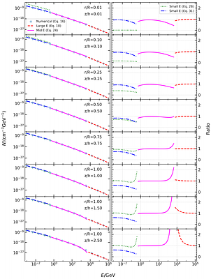 The Distribution of Cosmic Ray Electrons in Star-Forming Galaxies