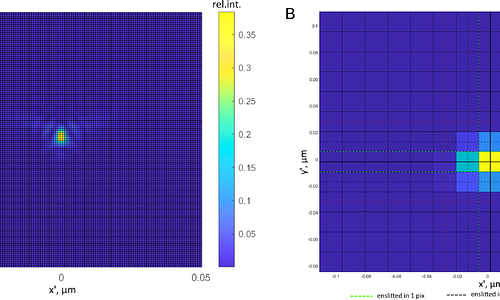 HARMONI at ELT: optical design of the spectrograph sub-system