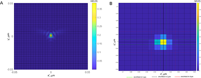 HARMONI at ELT: optical design of the spectrograph sub-system