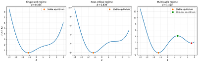 A Nonlinear Biomechanical Model for Prognostic Analysis of Clavicle Fractures