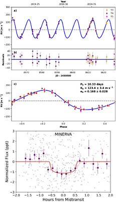 Finding Alien Worlds in Queensland -- A Decade of MINERVA-Australis