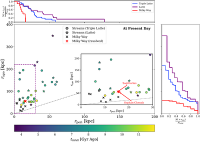The Impact of Simulation Resolution on Dwarf Galaxy Stellar Stream Populations in FIRE