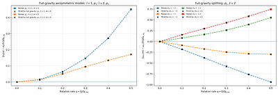 Finite-Element Asteroseismology I: Two-Dimensional Adiabatic Oscillations of Rapidly Rotating N=3 Polytropes