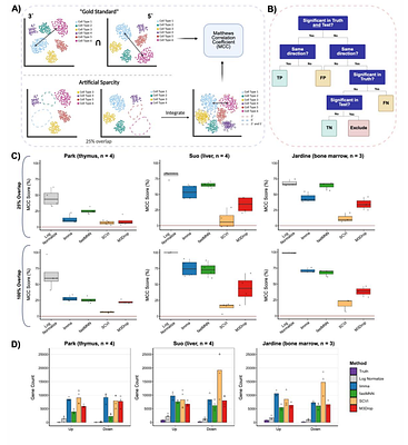Characterizing and Mitigating Protocol-Dependent Gene Expression Bias in 3' and 5' Single-Cell RNA Sequencing