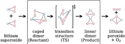 Quantum-Classical Auxiliary-Field Quantum Monte Carlo at the Edge of Practicability