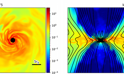 Observational Properties of Near-Maximally Spinning Supermassive Black Holes