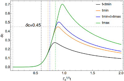 Primordial black holes spin from cosmological first-order phase transitions