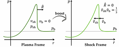 Shocks from Exploding Primordial Black Holes in the Early Universe