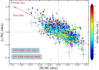 The Gaia spectroscopic catalogue of exoplanets and host stars