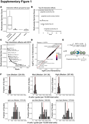 Joint analysis of multiply perturbed cells improves statistical power and cost efficiency in Perturb-seq