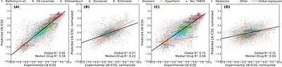 From Hype to Health Check: Critical Evaluation of Drug Response Prediction Models with DrEval