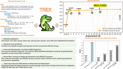 TREX: Automating LLM Fine-tuning via Agent-Driven Tree-based Exploration