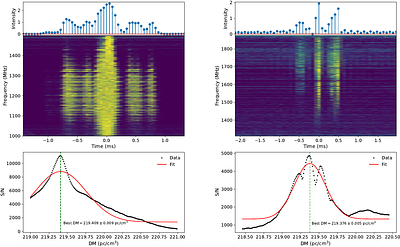 The Real and Pseudo Dispersion Measures of FRB~20220912A