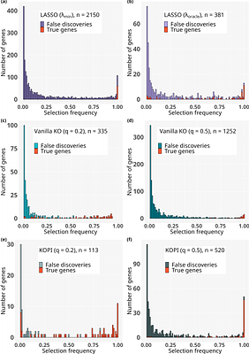 Statistical knockoffs improve biomarker discovery fromtranscriptomic data