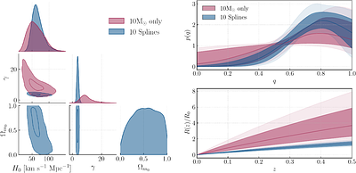 Emergent structure in the binary black hole mass distribution and implications for population-based cosmology
