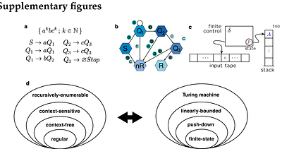 Assembling Neural Latching Switch Circuits for temporally structured behavior