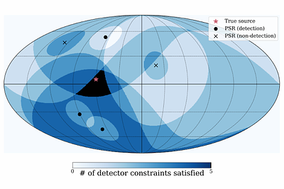 Gravity Echoes from Supermassive Black Hole Binaries