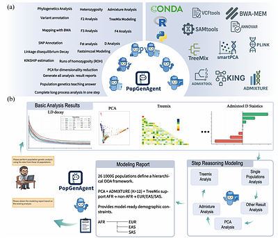 PopGenAgent: Tool-Aware, Reproducible, Report-Oriented Workflows for Population Genomics
