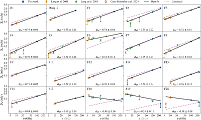 ALMA measurements of mass loss and wind clumping in the massive stars of the Arches cluster