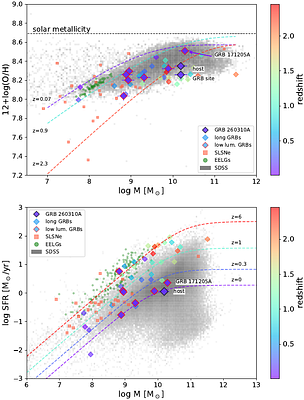 GRB 260310A / SN 2026fgk: A Multi-Wavelength Study of a Nearby Underluminous Long GRB and SN with a Complex Afterglow