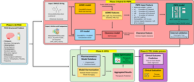 Model-Driven Hybrid AI Framework for End-to-End Autonomous Decision-Making in Drug Development