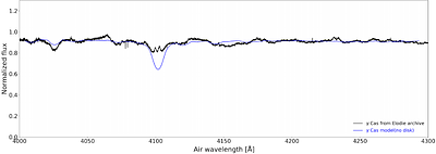 Measurement of the photosphere oblateness of $γ$ Cassiopeiae via
  Stellar Intensity Interferometry with the VERITAS Observatory