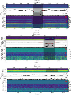Polarization Studies of Black Widows PSRs B1957+20, J2055+3829 and
  J1544+4937