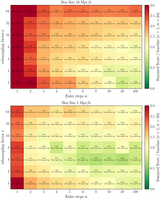 ASTROLABE: A 3D Particle-Level Surrogate for Cosmology Simulation with Physical Flow Matching