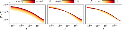 Estimating the reduction in genetic diversity from background selection under non-equilibrium demography and partial selfing