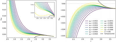 Broadened Lensing Rings of Compact Boson Stars: Enhanced Imprint of Accretion Flow in Images and Visibilities