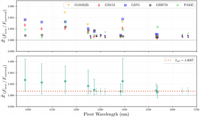 Testing and Validation of the Updated Pixel-Based Non-Linearity Calibration File for WFC3/IR