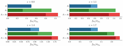 Euclid preparation: Testing multi-field inflation with galaxy power spectrum and bispectrum