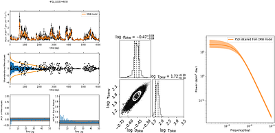 Characterizing the origins of gamma-ray variability of the jetted active galactic nuclei observed with the Fermi-LAT