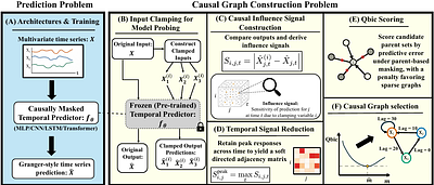 Causal-INSIGHT: Probing Temporal Models to Extract Causal Structure