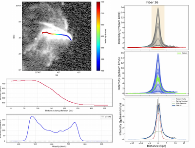 Highly filamentary H{\,\small I} gas in the circumgalactic medium and intragalactic medium around NGC 4631