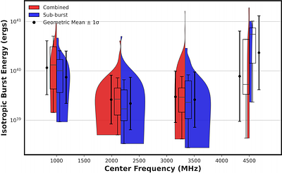 High Frequency Wideband Study of FRB 20240114A with the Allen Telescope Array