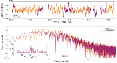 Asteroseismic Analysis of the Merger Product Red Giant in the $γ$ Persei System