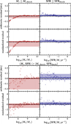 A Non-parametric Method for the Inference of Halo Occupation Distributions
