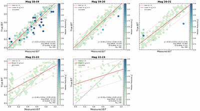 The Structural Anatomy of Galaxies: Environmental Dependence of Morphological and Quenching Evolution at 0.1 < z < 0.5