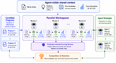 Agentic Symbolic Search: Characterizing PDEs Beyond Hand-crafted Expressions, Meshes, and Neural Networks