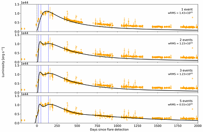 Tidal disruption of a low-mass star in an active galactic nucleus as the origin of the PS16dtm outburst