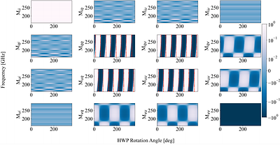 Half-wave-plate non idealities propagated to component separated CMB $B$-modes