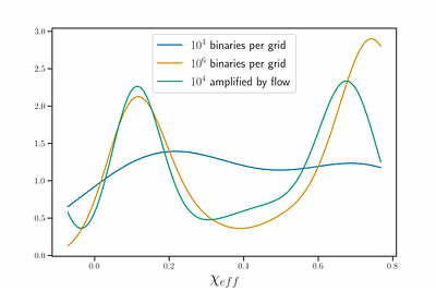 Emulating compact binary population synthesis simulations with robust
  uncertainty quantification and model comparison: Bayesian normalizing flows