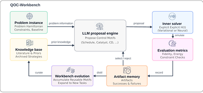 LLM-Driven Cross-Paradigm Design for Quantum Optimal Control